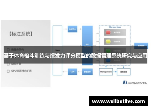 基于体育格斗训练与爆发力评分模型的数据管理系统研究与应用