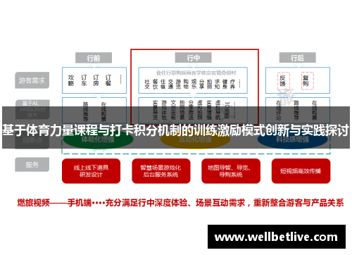 基于体育力量课程与打卡积分机制的训练激励模式创新与实践探讨