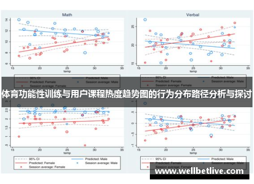 体育功能性训练与用户课程热度趋势图的行为分布路径分析与探讨