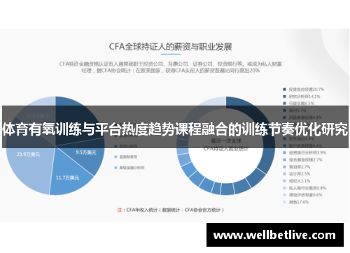 体育有氧训练与平台热度趋势课程融合的训练节奏优化研究