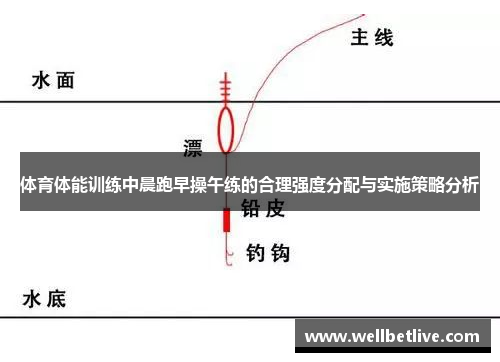 体育体能训练中晨跑早操午练的合理强度分配与实施策略分析